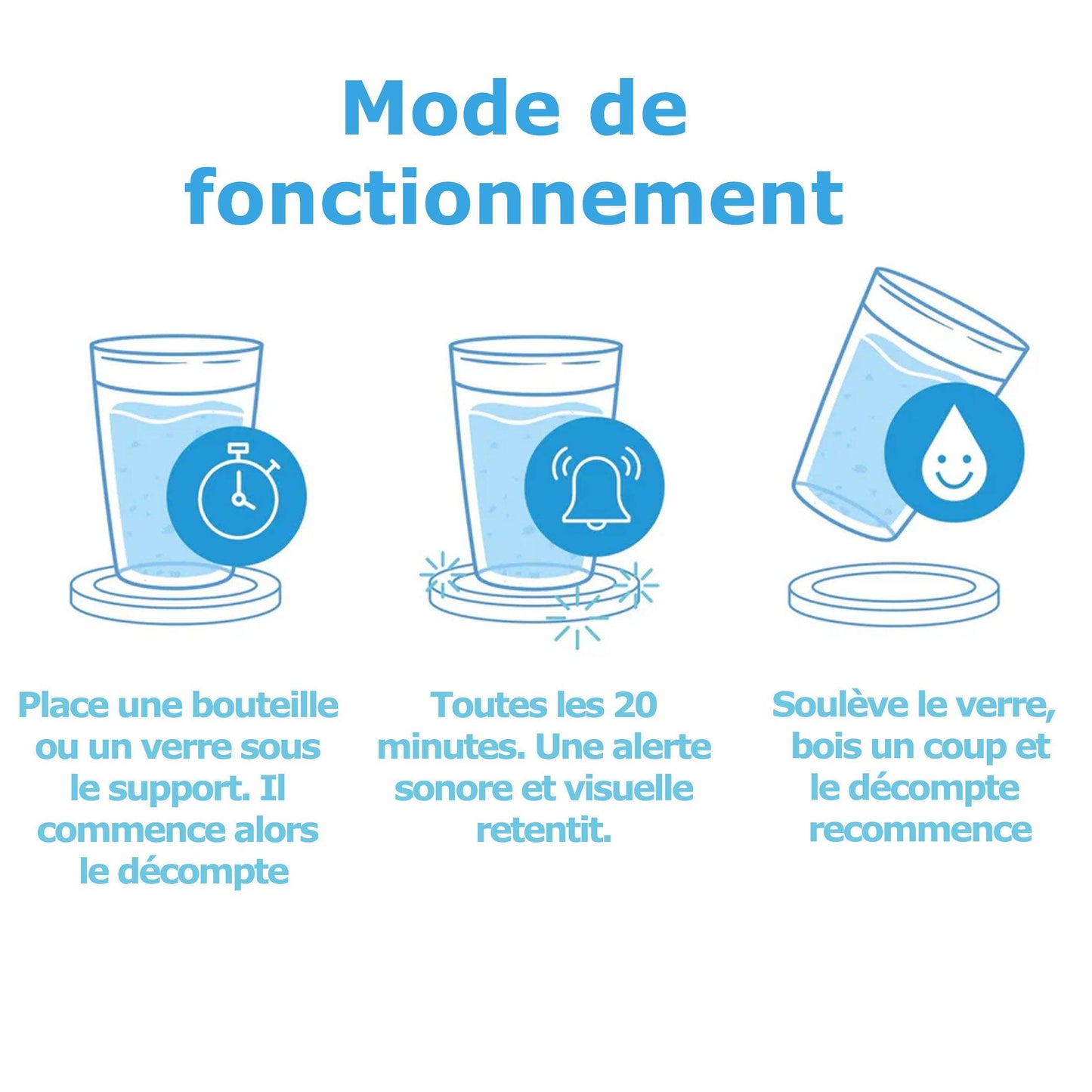 Alerte Pensez à boire - minuteur hydratation - Organisatoo